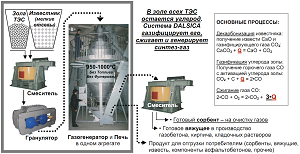 Основные узлы производства сорбента DALSICA и основные тепловые процессы